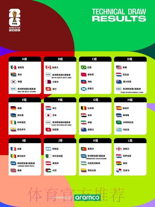 2026年世界杯赛程发布时间已公布:详细时间表揭秘 2026年世界杯赛程发布时间已公布:详细时间表揭秘